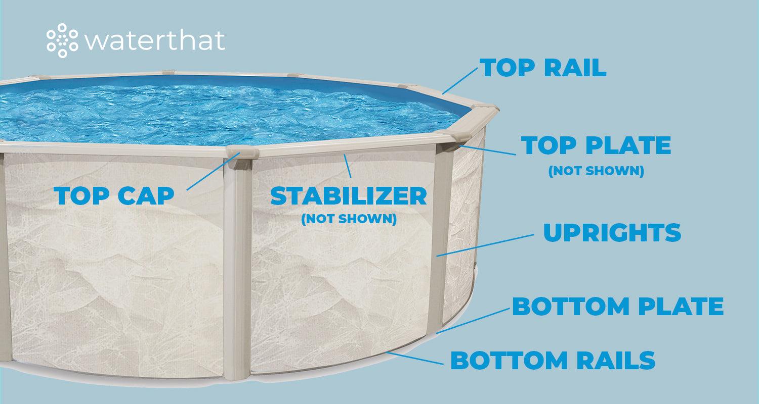 Pool Components and Replacements – WaterThat